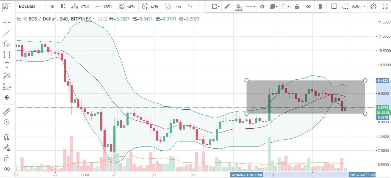 市场普跌，你是不是又想割肉了丨鬼叔7月6日分析_aicoin_图5