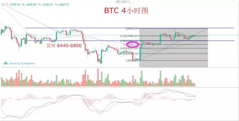 横盘这磨人的小妖精，你受得住吗？币寻7.7行情分析_aicoin_图2