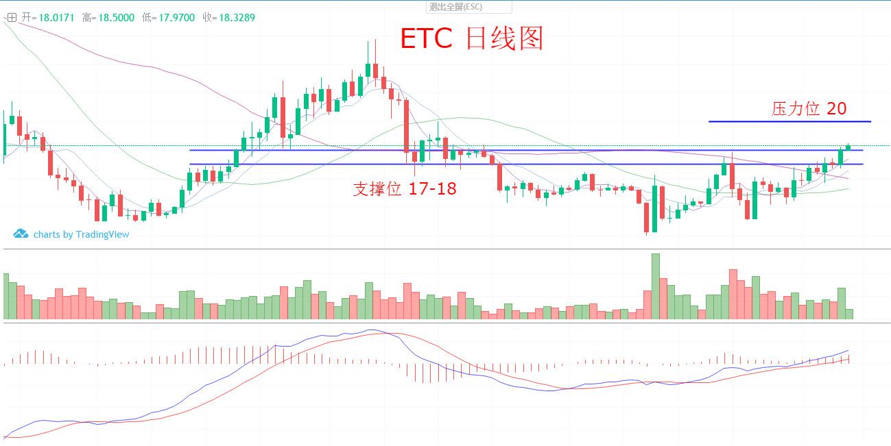 横盘这磨人的小妖精，你受得住吗？币寻7.7行情分析_aicoin_图3