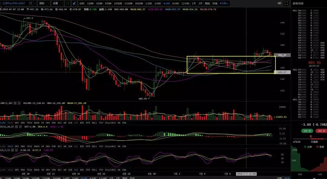 熊市赚钱操作法则，ETC/PAI逆势上涨（7月9日行情分析）_aicoin_图3