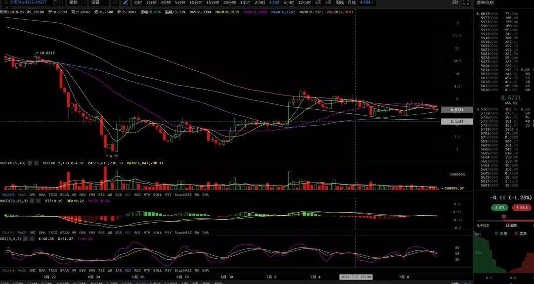 熊市赚钱操作法则，ETC/PAI逆势上涨（7月9日行情分析）_aicoin_图4