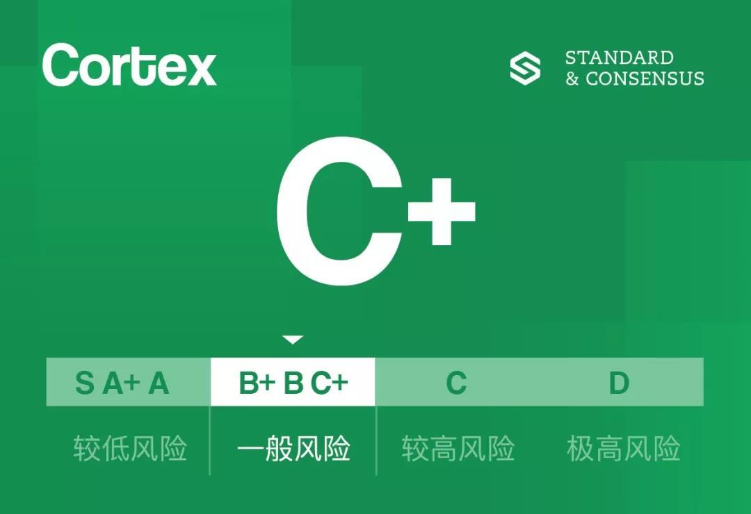 Cortex 希望重塑AI产业 ，但生态培育之路依然漫长｜标准共识评级_aicoin_图1