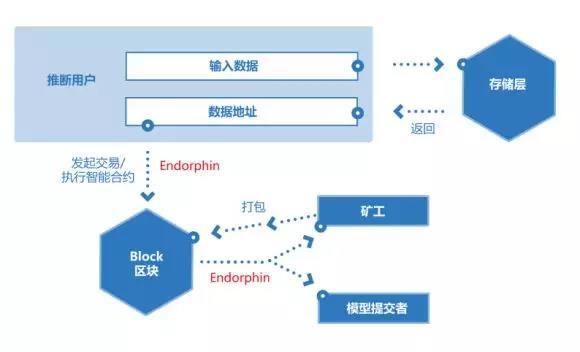Cortex 希望重塑AI产业 ，但生态培育之路依然漫长｜标准共识评级_aicoin_图3