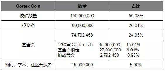 Cortex 希望重塑AI产业 ，但生态培育之路依然漫长｜标准共识评级_aicoin_图14