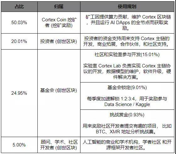 Cortex 希望重塑AI产业 ，但生态培育之路依然漫长｜标准共识评级_aicoin_图15