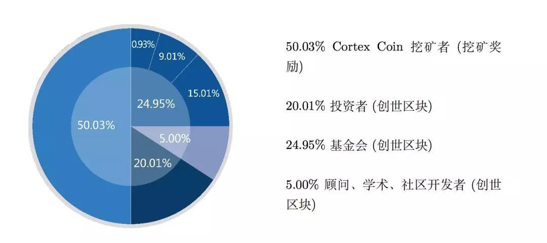 Cortex 希望重塑AI产业 ，但生态培育之路依然漫长｜标准共识评级_aicoin_图16