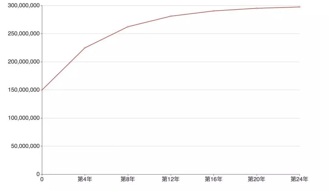 Cortex 希望重塑AI产业 ，但生态培育之路依然漫长｜标准共识评级_aicoin_图17
