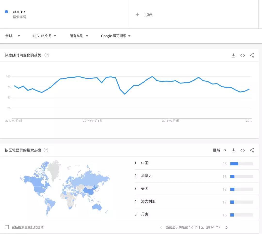 Cortex 希望重塑AI产业 ，但生态培育之路依然漫长｜标准共识评级_aicoin_图20