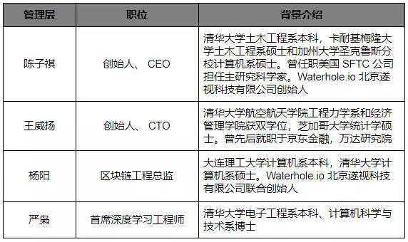 Cortex 希望重塑AI产业 ，但生态培育之路依然漫长｜标准共识评级_aicoin_图24
