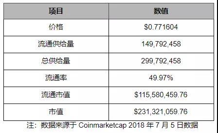 Cortex 希望重塑AI产业 ，但生态培育之路依然漫长｜标准共识评级_aicoin_图26