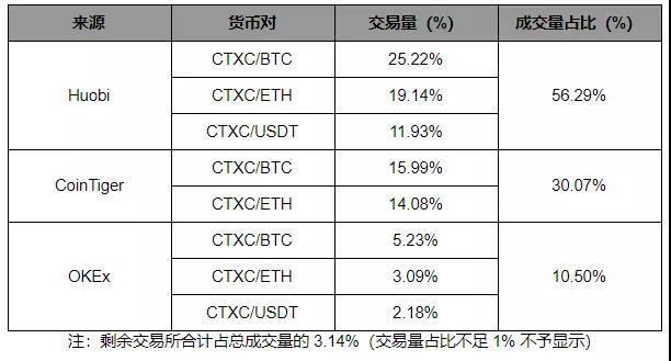 Cortex 希望重塑AI产业 ，但生态培育之路依然漫长｜标准共识评级_aicoin_图27