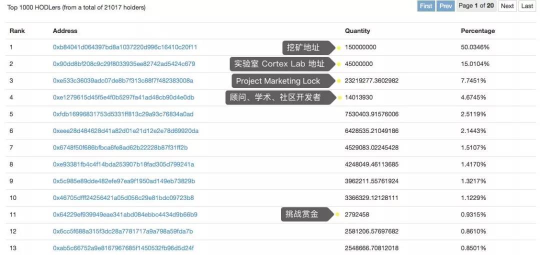 Cortex 希望重塑AI产业 ，但生态培育之路依然漫长｜标准共识评级_aicoin_图30