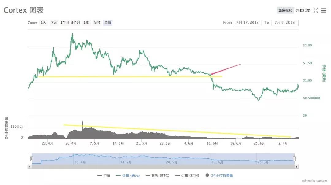 Cortex 希望重塑AI产业 ，但生态培育之路依然漫长｜标准共识评级_aicoin_图34