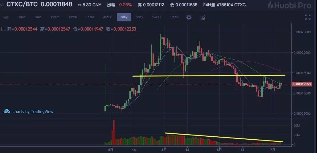 Cortex 希望重塑AI产业 ，但生态培育之路依然漫长｜标准共识评级_aicoin_图35