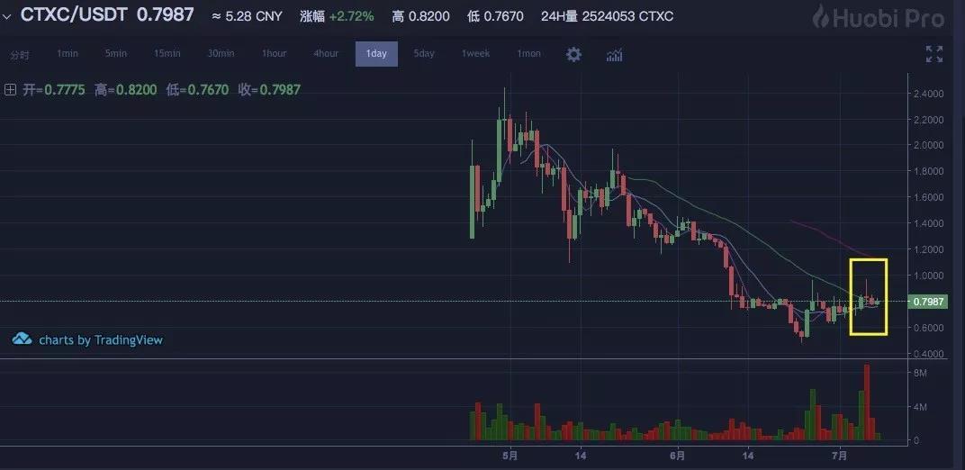 Cortex 希望重塑AI产业 ，但生态培育之路依然漫长｜标准共识评级_aicoin_图36