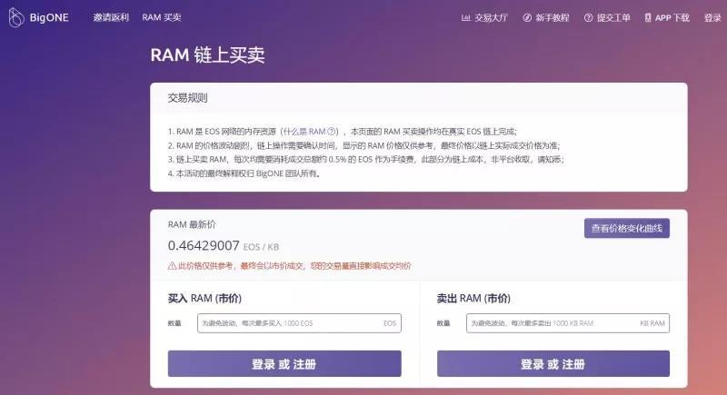 EOS RAM还值得买入吗？——少量投机，但不当赌徒_aicoin_图4