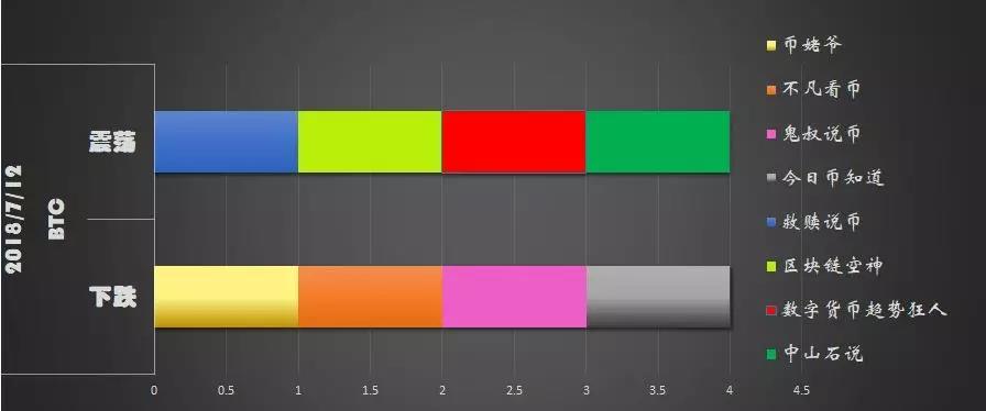 半个月内翻三倍！鱼龙混杂中如何披沙拣金？！7/13日行情分析_aicoin_图3
