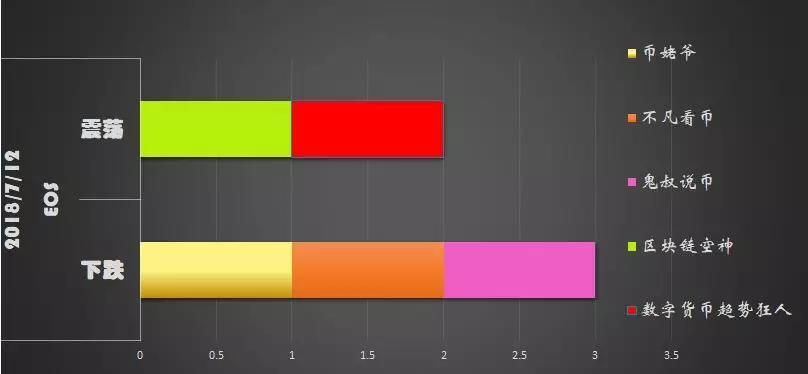 半个月内翻三倍！鱼龙混杂中如何披沙拣金？！7/13日行情分析_aicoin_图4