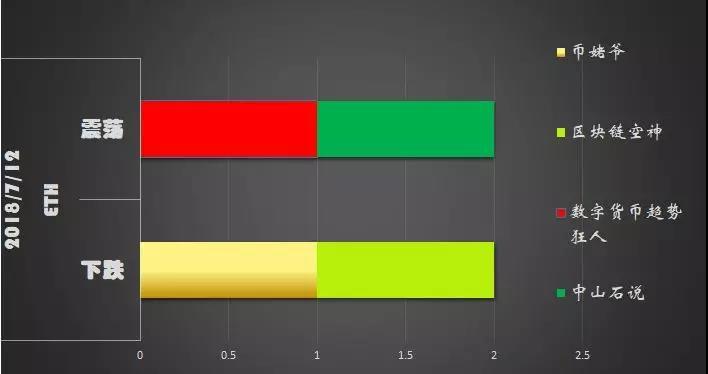 半个月内翻三倍！鱼龙混杂中如何披沙拣金？！7/13日行情分析_aicoin_图5