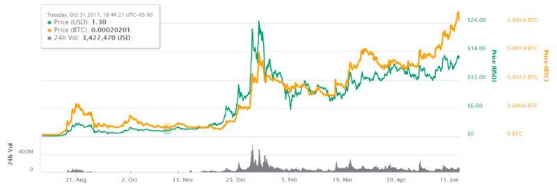 平台币值得买吗？一文看懂它火爆的根源和潜在风险_aicoin_图3