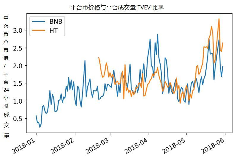 平台币值得买吗？一文看懂它火爆的根源和潜在风险_aicoin_图4