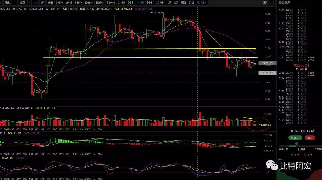 【精彩】EOS为什么砸盘？EOS你不知道的秘密（7月14日行情分析）_aicoin_图2