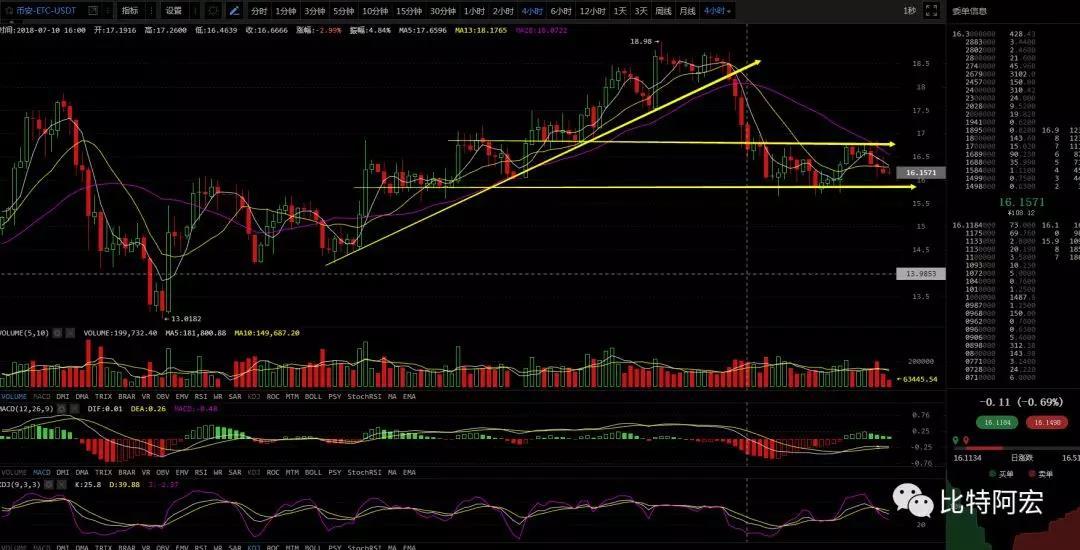 【精彩】EOS为什么砸盘？EOS你不知道的秘密（7月14日行情分析）_aicoin_图5