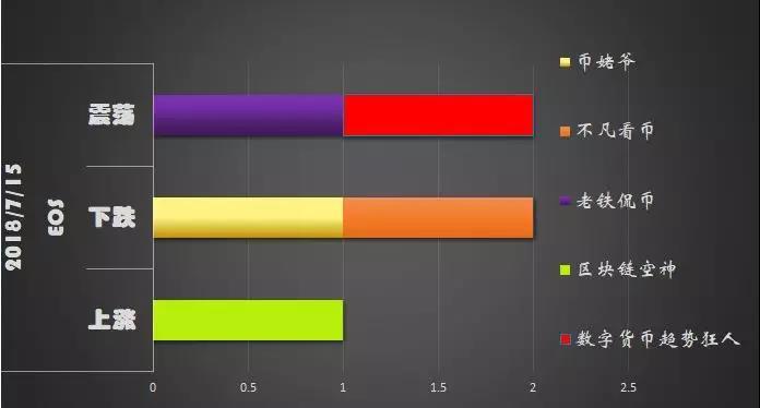 告别世界杯！你好BTC！市场回暖的征兆又让人心动？！7/16日行情分析_aicoin_图5
