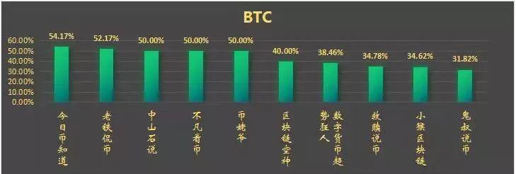 告别世界杯！你好BTC！市场回暖的征兆又让人心动？！7/16日行情分析_aicoin_图2
