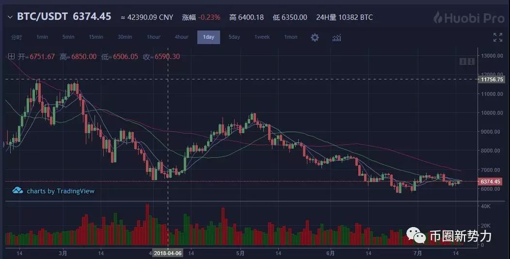 币圈就是零和游戏，只要不退出就是赢家_aicoin_图2