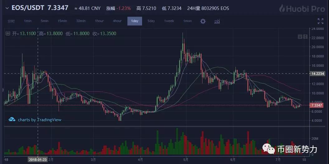 币圈就是零和游戏，只要不退出就是赢家_aicoin_图3