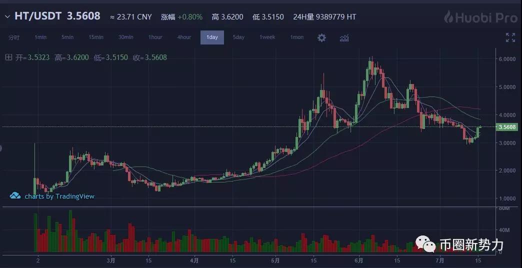 币圈就是零和游戏，只要不退出就是赢家_aicoin_图4