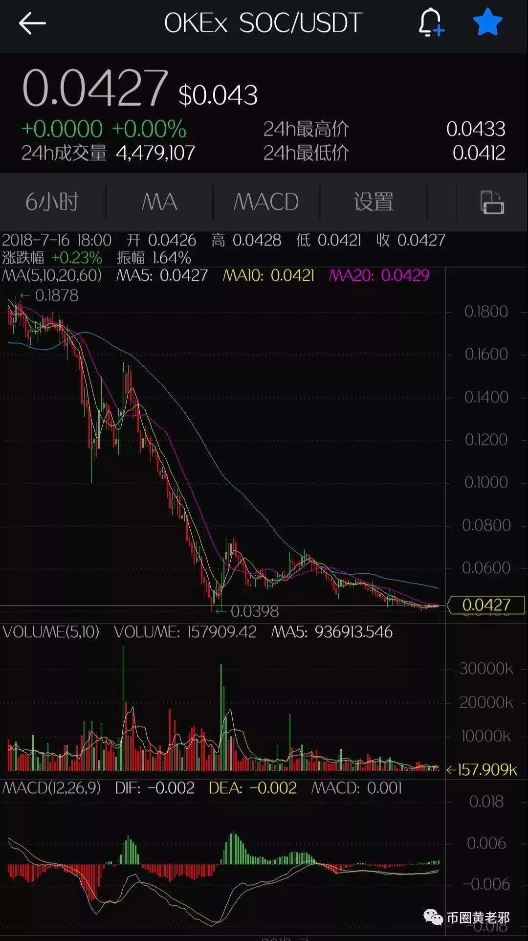 比特币强攻 币圈蓝筹的夏日大作战？| 黄老邪看盘（7月16日）_aicoin_图5