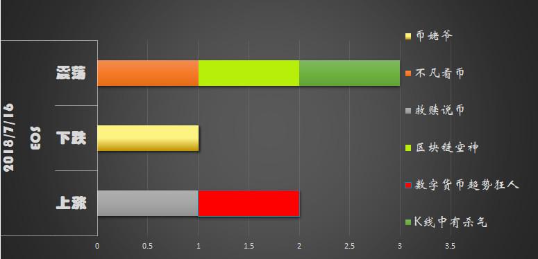 月中排行榜数据新鲜出炉！准确率超6成是否合你心意？7/17日行情分析_aicoin_图6