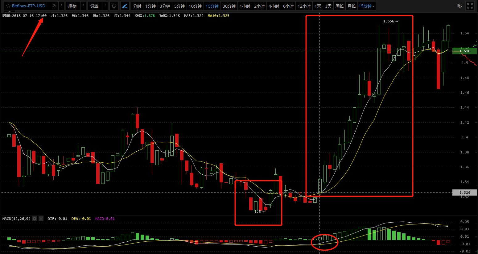 月中排行榜数据新鲜出炉！准确率超6成是否合你心意？7/17日行情分析_aicoin_图7