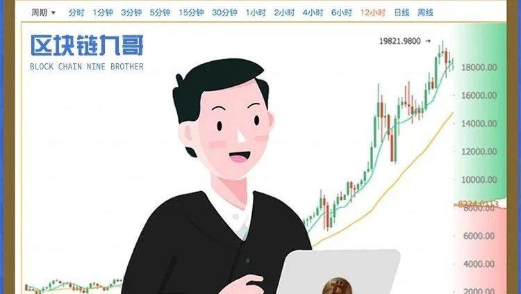 币圈行情分析7月17日 如果这里还不能突破过去就会有多头衰竭的可能_aicoin_图1