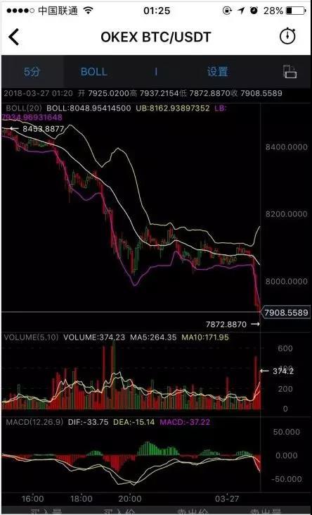 币市即将高潮？全球最大庞氏资金盘3M重回币圈_aicoin_图9