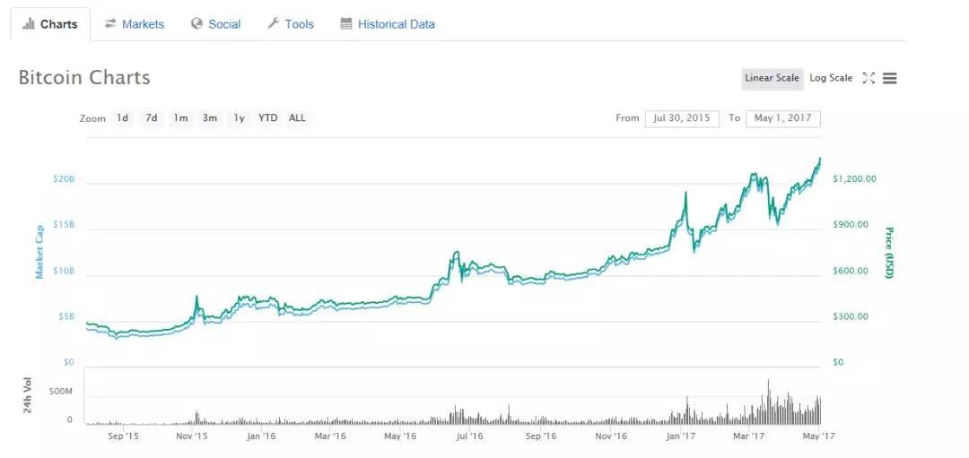 币市即将高潮？全球最大庞氏资金盘3M重回币圈_aicoin_图12