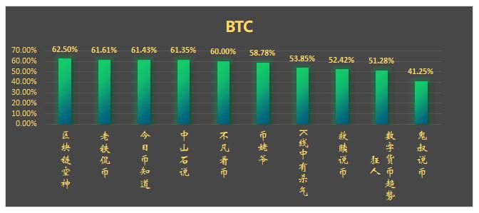 区块链三点钟无眠时代又回来了？！这一波的暴力拉升你总该跟上了吧！7/18行情分析_aicoin_图2