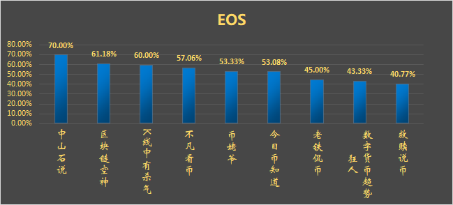 区块链三点钟无眠时代又回来了？！这一波的暴力拉升你总该跟上了吧！7/18行情分析_aicoin_图3