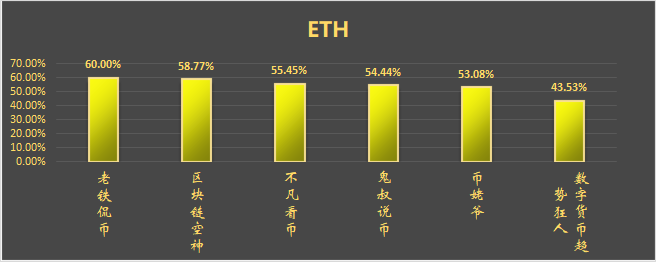 高不成低不就，就是这么傲娇！7/19日行情分析_aicoin_图4