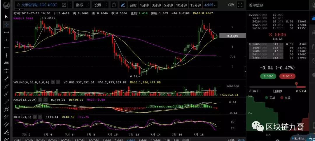 币圈行情分析7月19日 BTC需要等待4小时级别上的形态修正_aicoin_图6