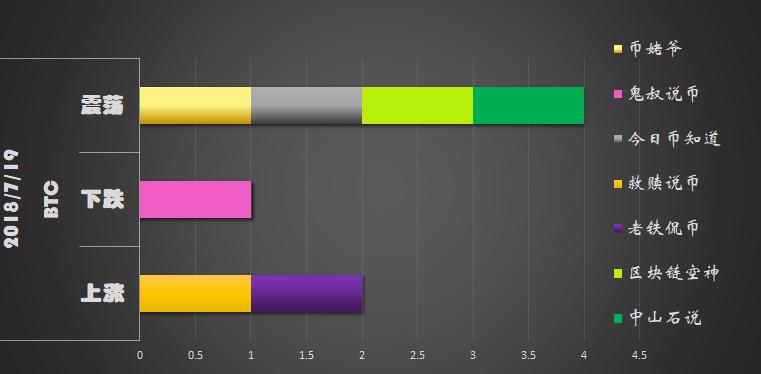 多空打得不可开交，小币却坐收渔翁之利！7/20日行情分析_aicoin_图5