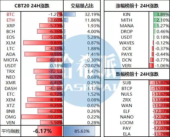 CME 2018年Q2比特币期货成交量较Q1增长近93%；Coinbase获Facebook数字货币广告禁令豁免_aicoin_图2