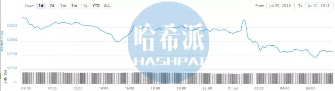 CME 2018年Q2比特币期货成交量较Q1增长近93%；Coinbase获Facebook数字货币广告禁令豁免_aicoin_图3
