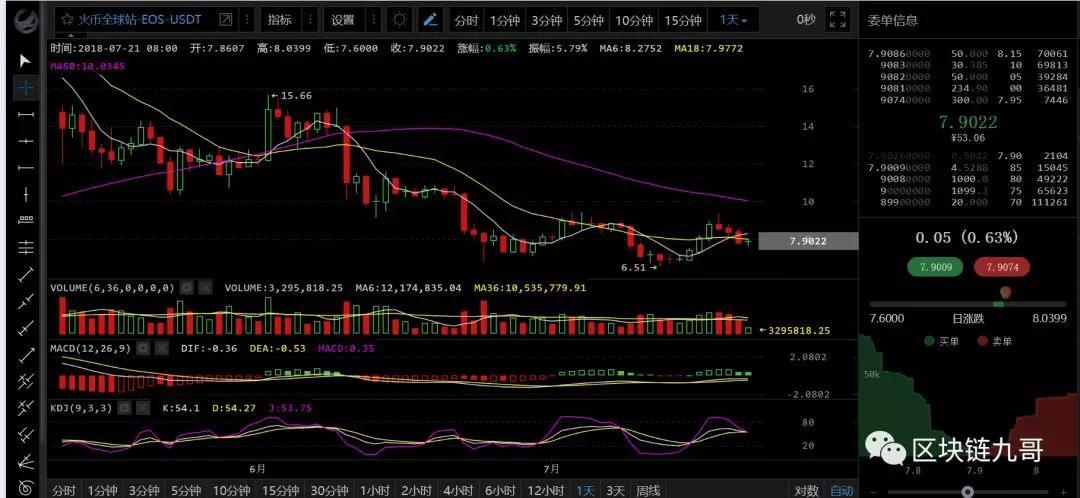 币圈行情分析7月21日 不是每一个上涨动作都是好事，着急了或许弄巧成拙_aicoin_图3