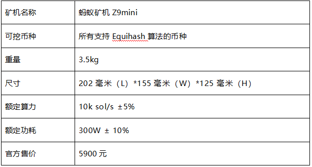 蚂蚁矿机Z9mini最新测评_aicoin_图2