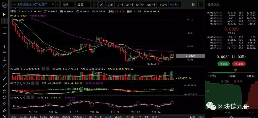 比特币强势的上升通道不变 。小回调应该怎么办？《附带视频分析》  原创： 区块链_aicoin_图5