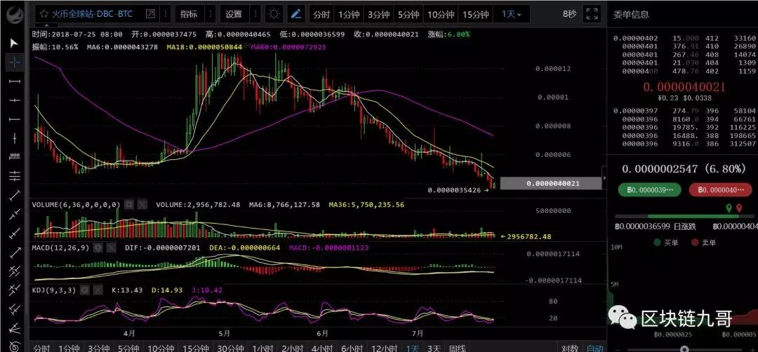 比特币强势的上升通道不变 。小回调应该怎么办？《附带视频分析》  原创： 区块链_aicoin_图6