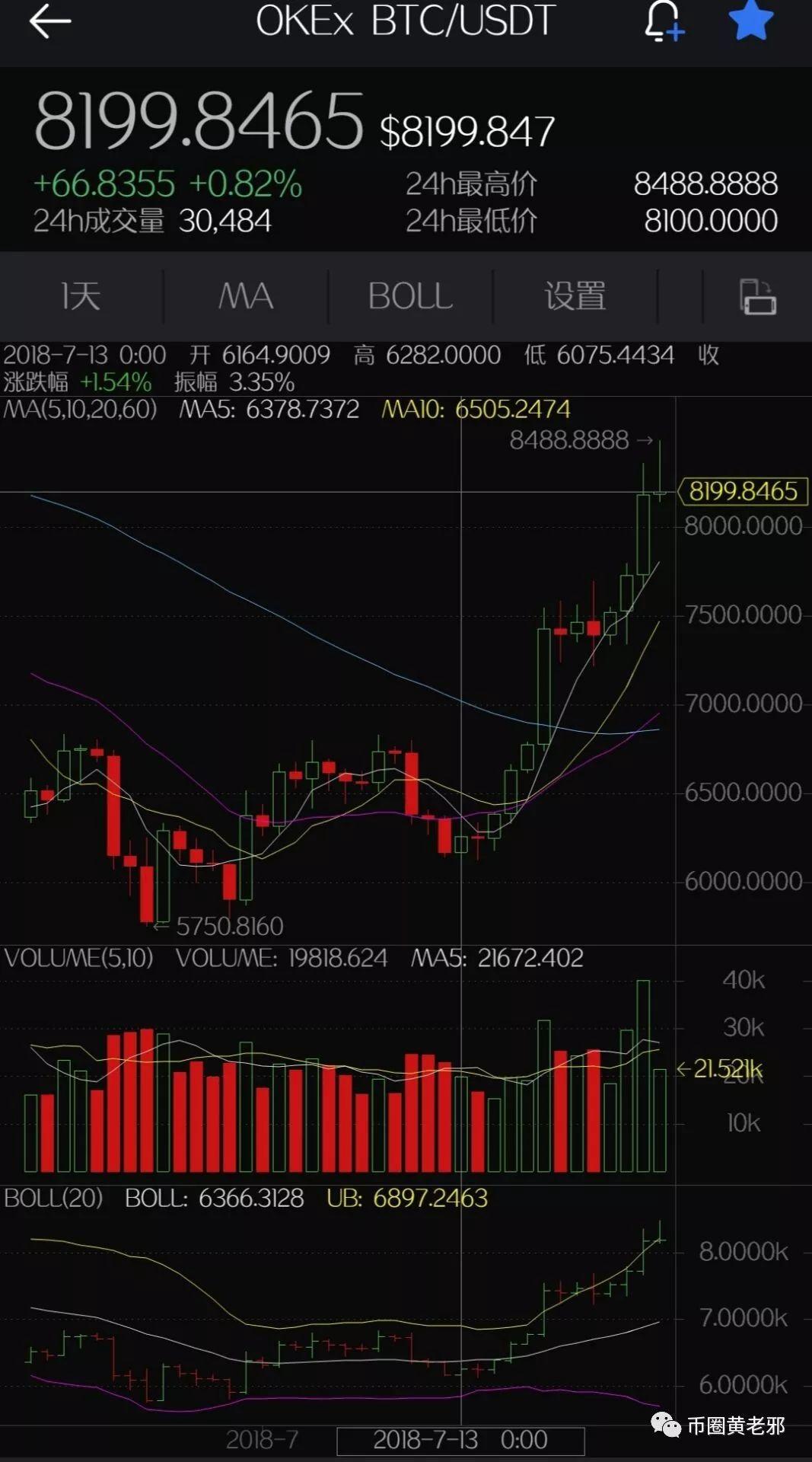 60日线勾起痛苦回忆？币圈反弹不走寻常路| 黄老邪看盘（7月25日）_aicoin_图5